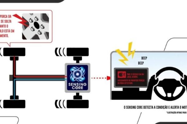Sumitomo Rubber adota SENSING CORE em caminhões da Isuzu para reforçar a prevenção de acidentes
