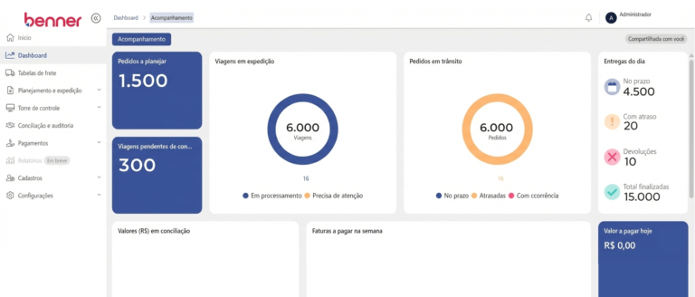 Benner investe mais de R$ 500 mil no desenvolvimento de Planejador de Cargas, para operações de middle mile