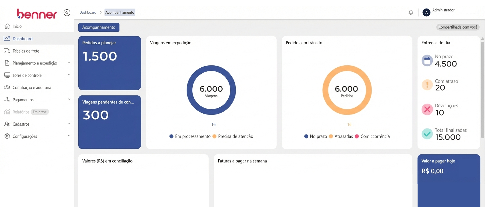 Benner investe mais de R$ 500 mil no desenvolvimento de Planejador de Cargas, para operações de middle mile